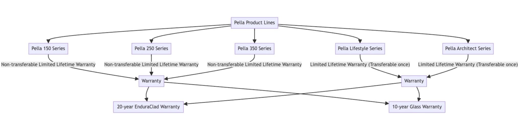 How Much Do Pella Windows Cost Prices Pictures And More Estimates