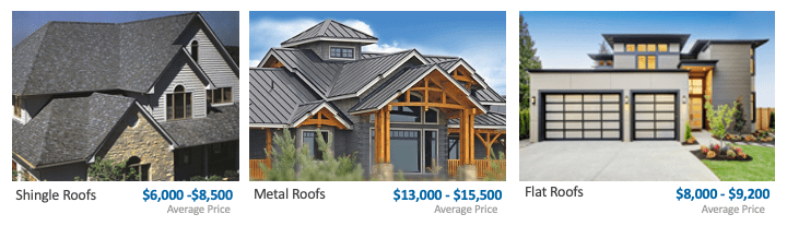 Roofing-Replacement-Cost