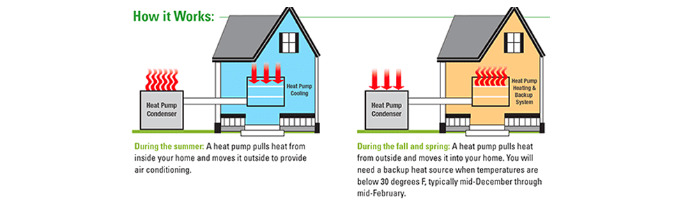 Standard Split Heat Pump Systems