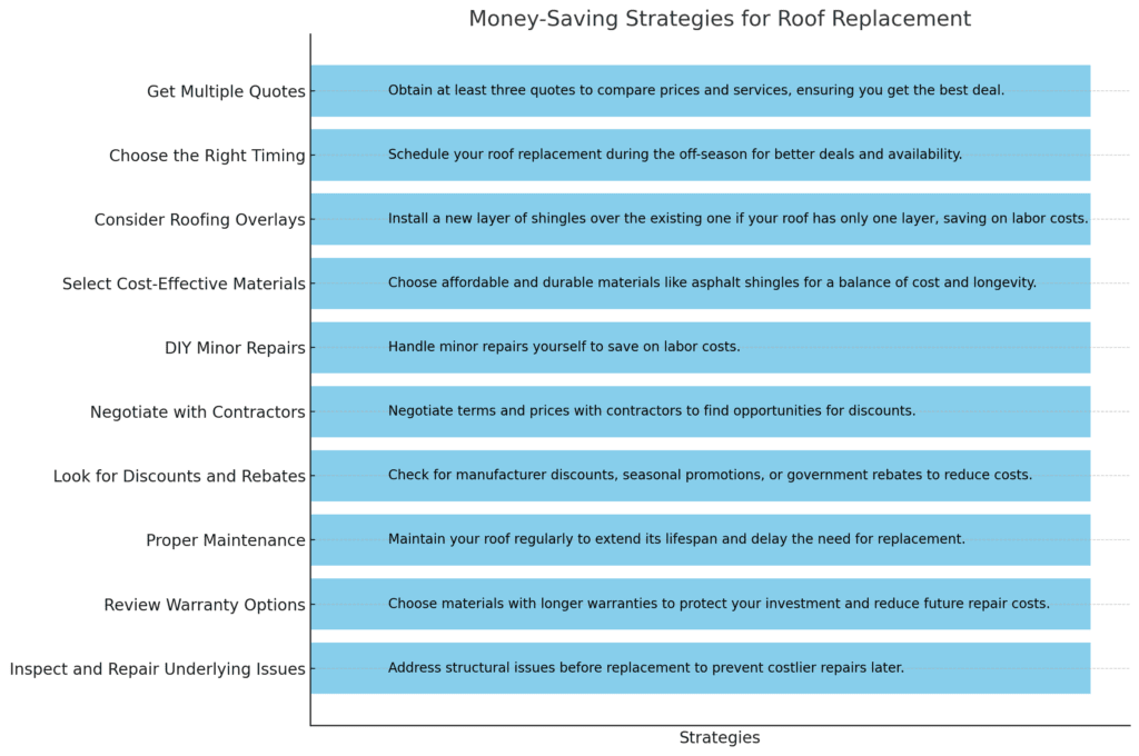 Infographic -Checklist Money- - Saving Strategies for Roof Replacement.png