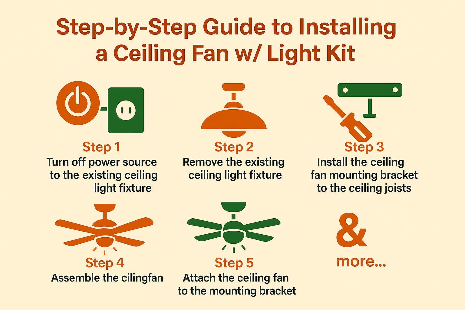 How Much does it Cost to Install Whole House Fans in Topeka IL?