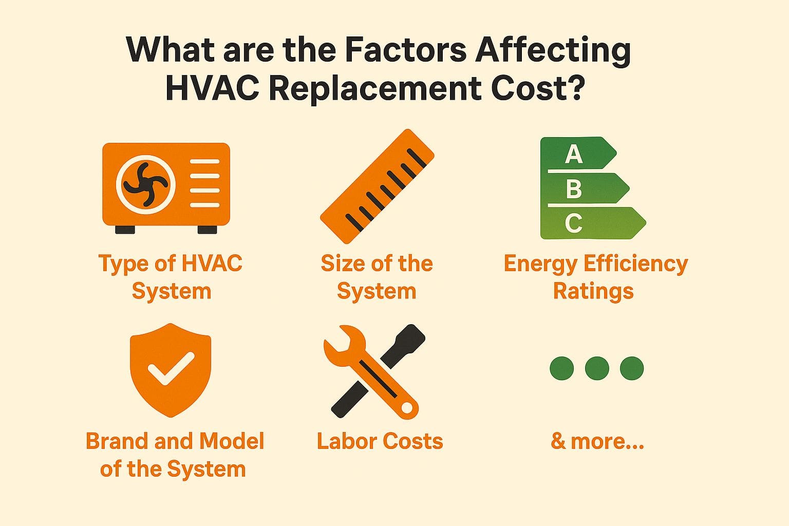 What are the Factors Affecting HVAC Replacement Cost? What are the Factors Affecting HVAC Replacement Cost?